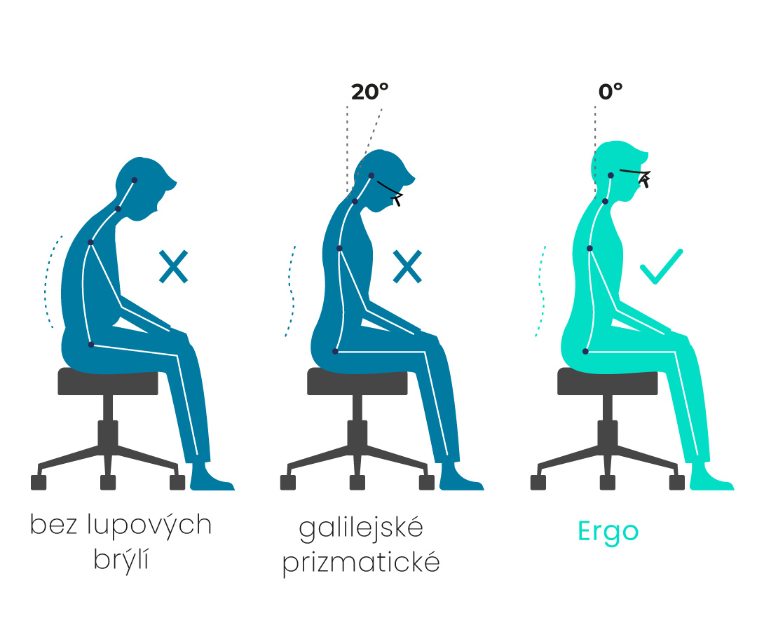 Lupové brýle zaměřené na ergonomii - zlepšete své držení těla, zvyšte výkon!